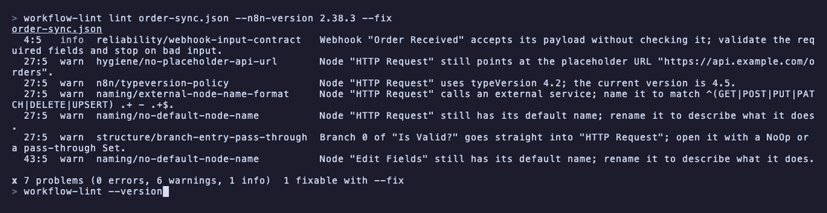 Terminal output of workflow-lint lint order-sync.json --fix: seven findings left after the safe fixes, listed by line, severity, rule id and message, among them the placeholder API URL, a typeVersion behind the current one and two default node names; summary 0 errors, 6 warnings, 1 info.