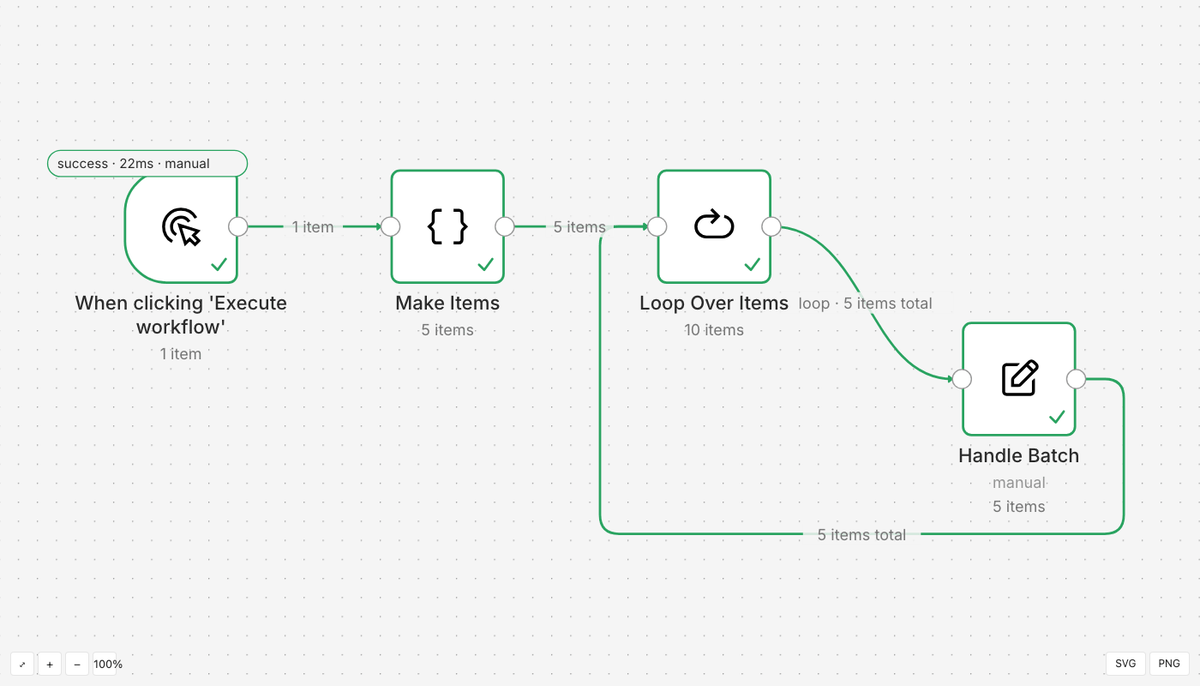 An execution rendered by workflow-render in the browser viewer: a manual trigger, Make Items, Loop Over Items and Handle Batch, each with a green success tick and item counts on the connectors, and a status header reading success, 22 ms, manual.